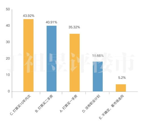 二手房交易创新高背后 专业中介的价值超越“有嘴就行”