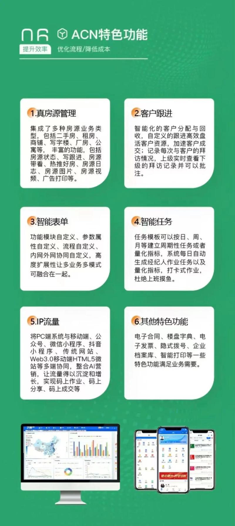 房管家ACN系统 开启房产中介软件定制化新时代