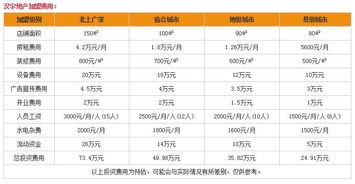 房产中介新手加盟必读 从入门到开业的实战指南